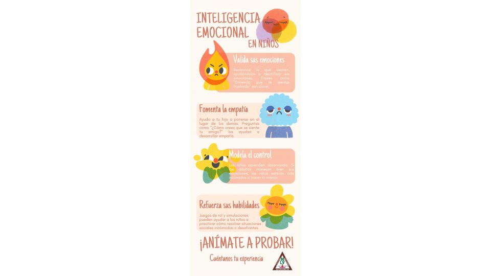 Consejos para Fomentar la Inteligencia Emocional en los Niños - Centro Educativo Miguel Lara Vasallo